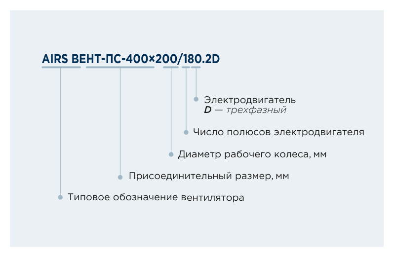 Вентилятор канальный прямоугольный AIRS ВЕНТ-ПС