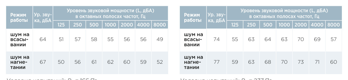 Вентилятор крышный AIRS ВЕНТ-КРЫША-300 / 400 / 560