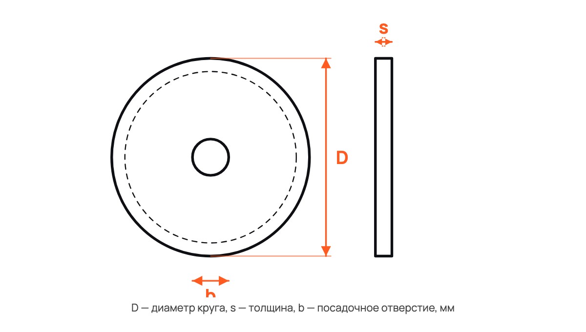 Круги отрезные по камню