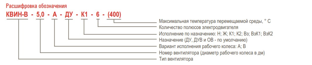 Общий вид — Вентилятор крышный дымоудаления КВИН-В ДУ