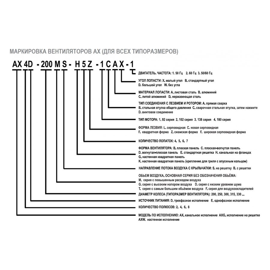 AX2E-250B-H5Z вентилятор осевой/канальный