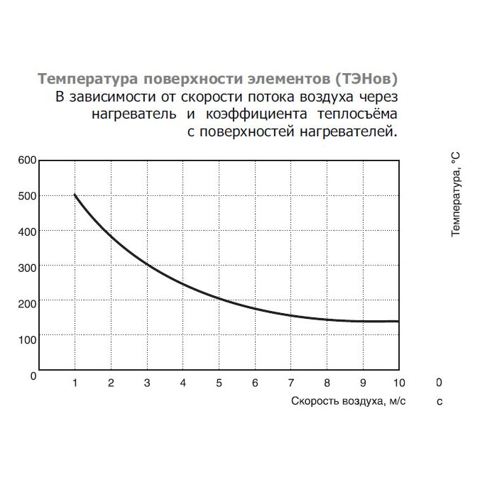 EOK-125-1.2-1ф электронагреватель