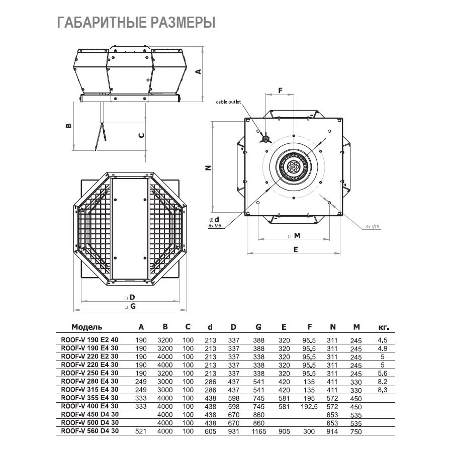 ROOF-V-560 D4 30 вентилятор крышный