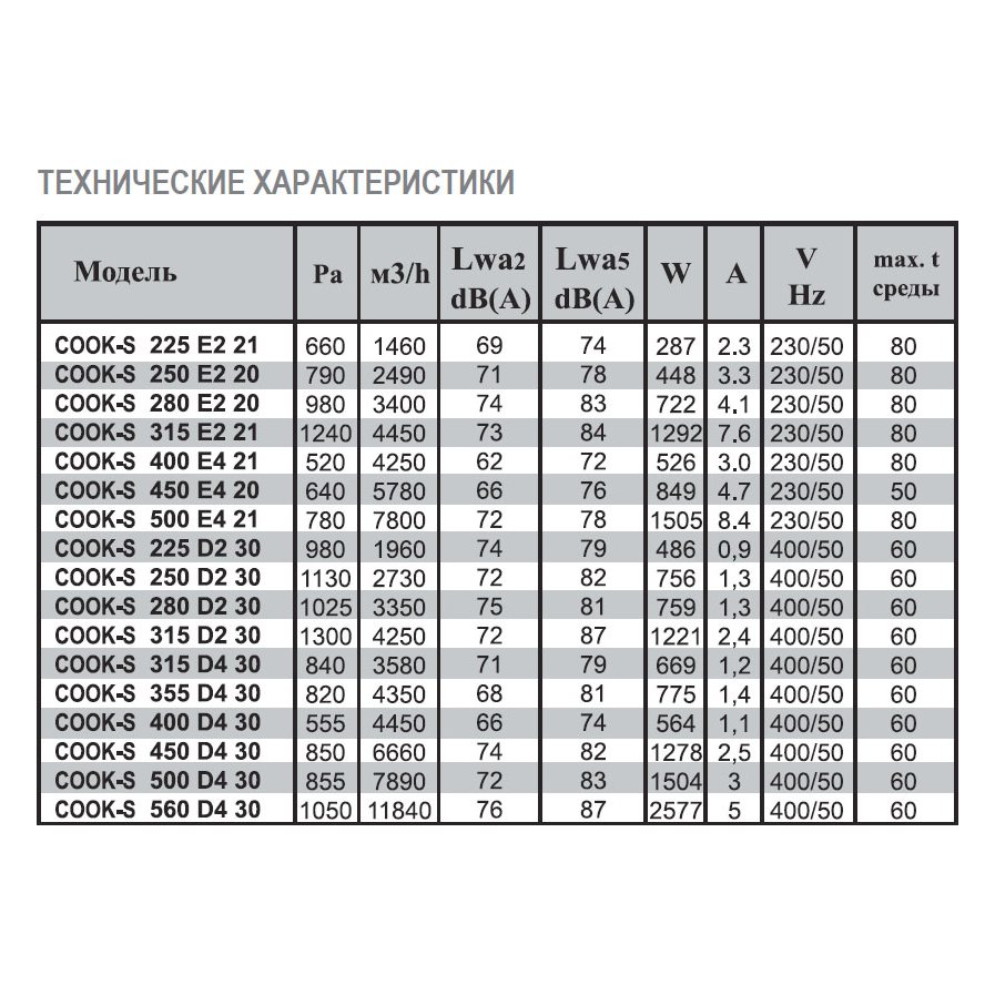 COOK-S-450 D4 40 вентилятор вытяжной кухонный
