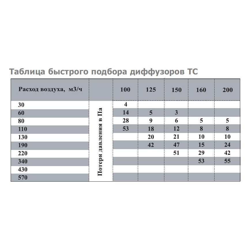 TC-250 диффузор нержавеющая сталь