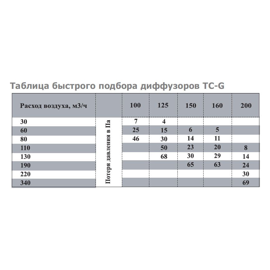 TC-250 диффузор нержавеющая сталь
