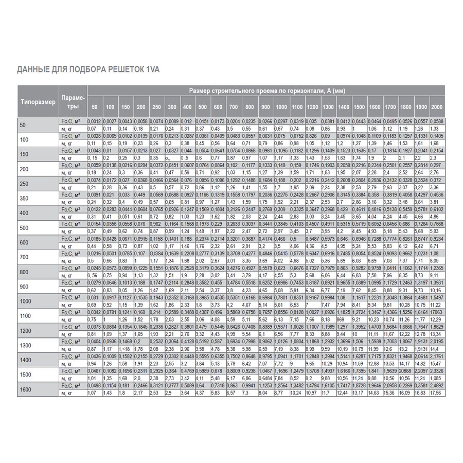 1VA-100х250 решетка однорядная c КРВ