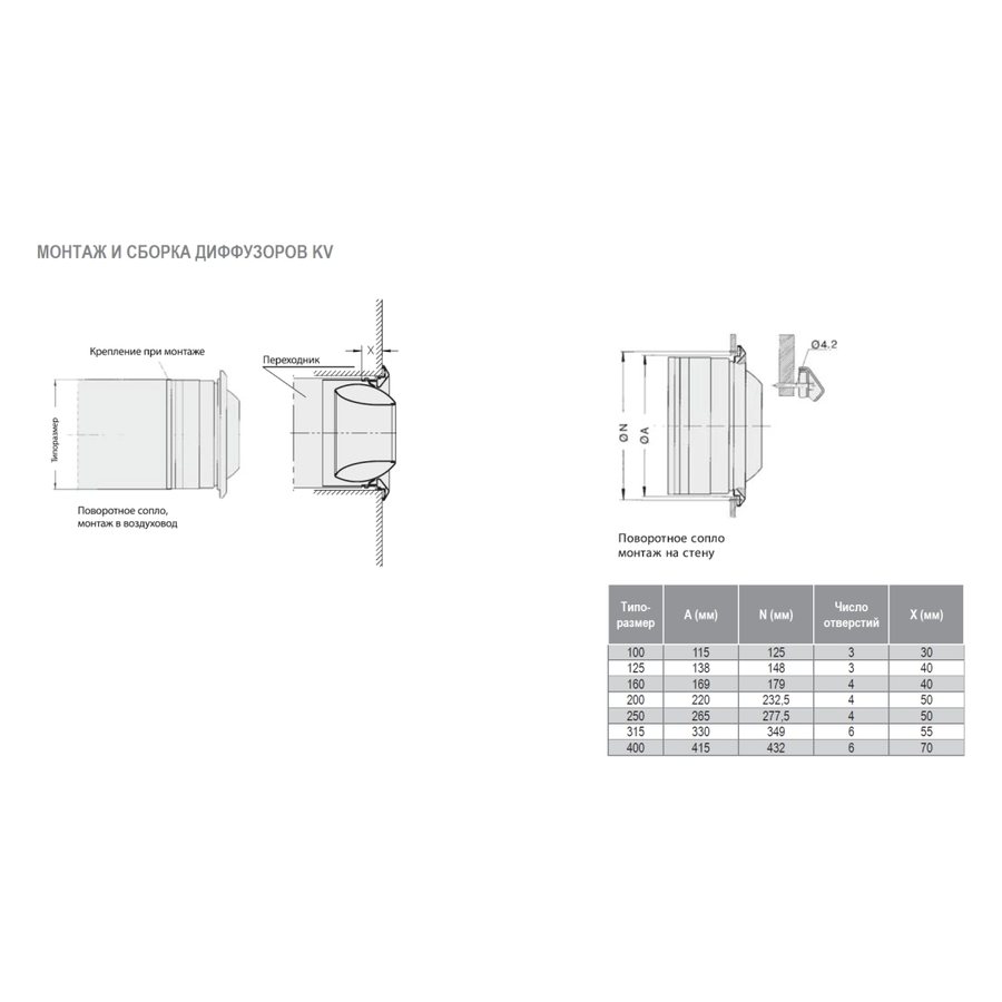 KV-250 SS 304 диффузор сопловый