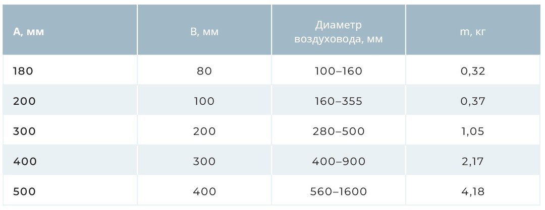 Инспекционный люк для круглого канала