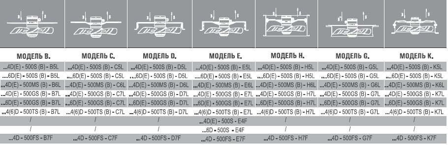 AX4E-400B-H5L вентилятор осевой/канальный — Габаритные размеры