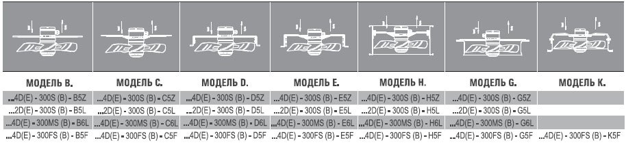 АXG-200-S-2E вентилятор осевой с защитной решеткой — Габаритные размеры