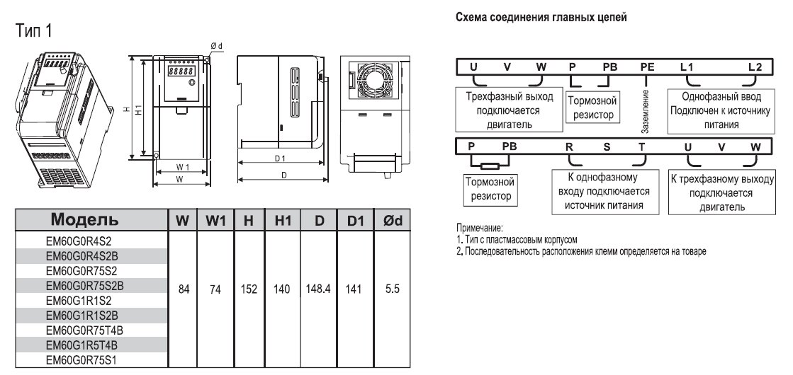 EM60G0R75T4B 0,75 кВт 380В/3F частотный преобразователь — Габаритные размеры