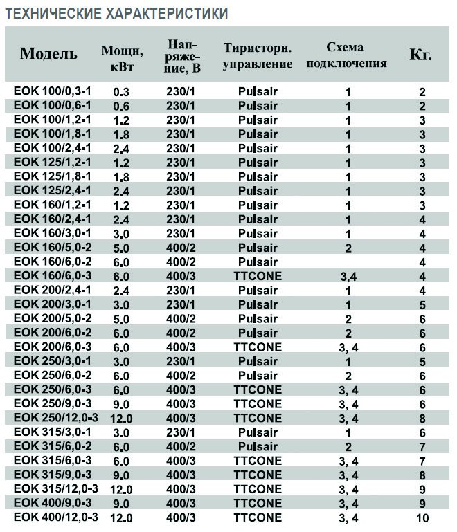 EOK-400-9.0-3ф электронагреватель — Диаграммы подбора