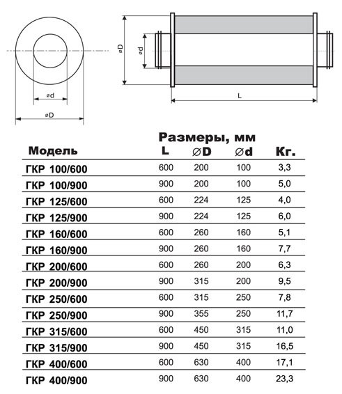 ГКР-315/600 шумоглушитель — Габаритные размеры