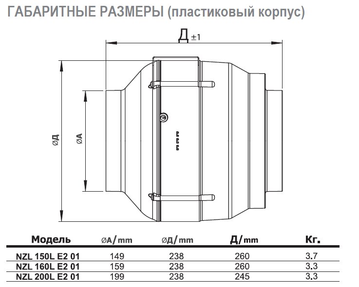 NZL-125 E2M 01 вентилятор канальный — Габаритные размеры