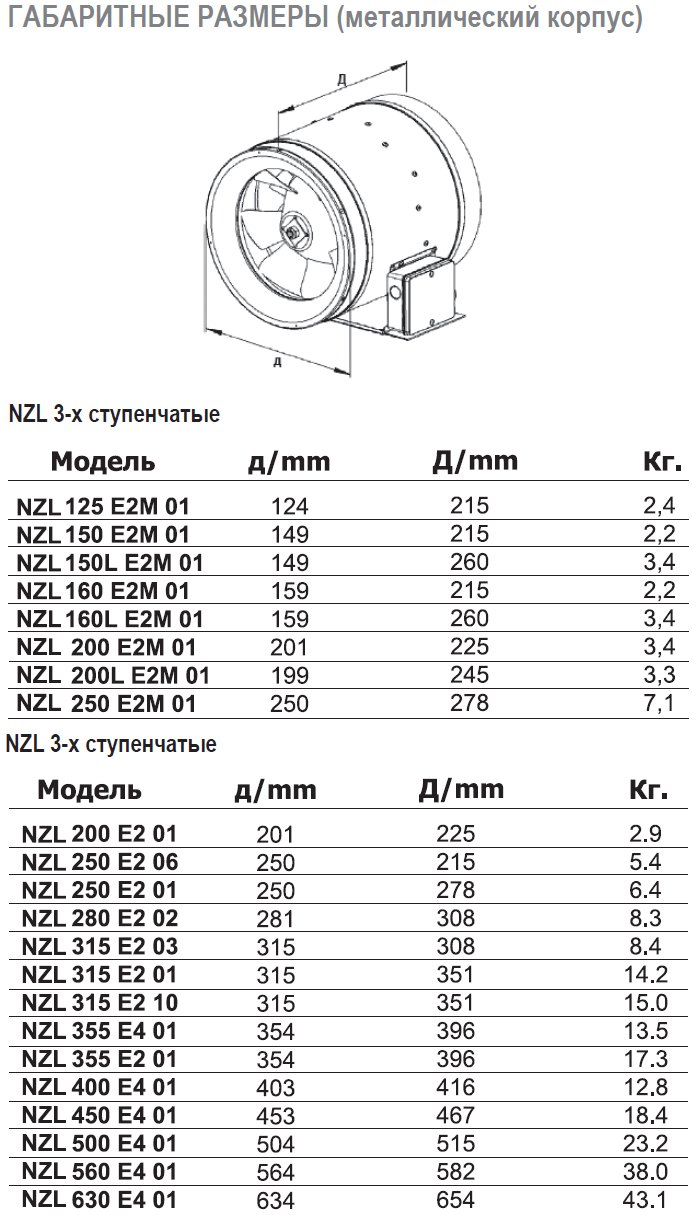 NZL-125 E2M 01 вентилятор канальный — Габаритные размеры
